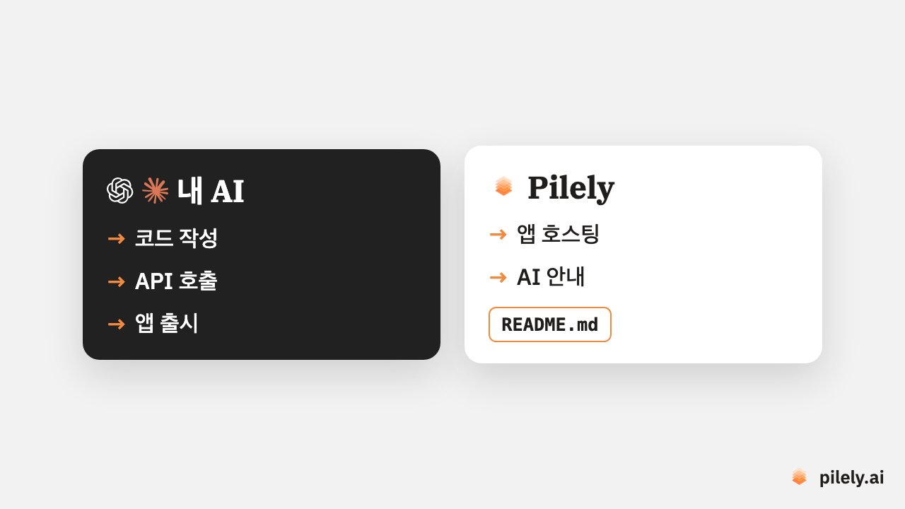 내 AI는 코드를 쓰고, API를 호출하고, 앱을 출시해요. Pilely는 앱을 호스팅하고 AI를 안내해요.
